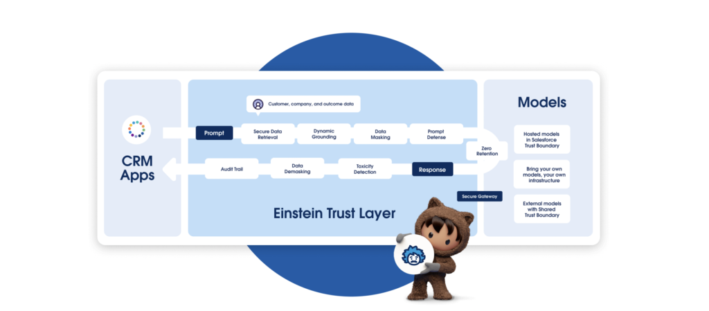 <salesforce_ai>