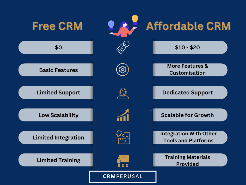 <crm_comparison>